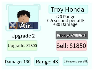Troy Honda é um personagem baseado em Roy Mustang do anime